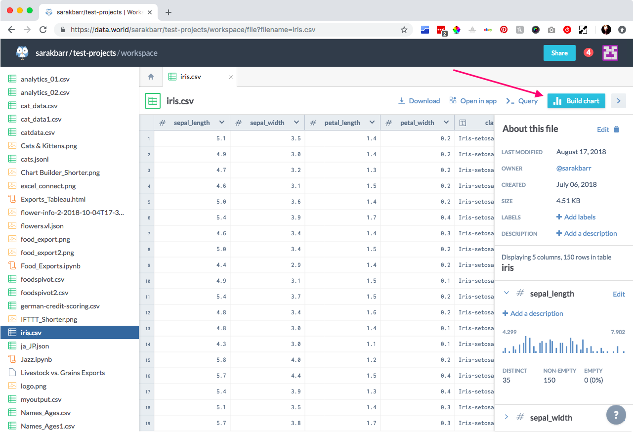 Data Catalog for Analysis & Teamwork data.world