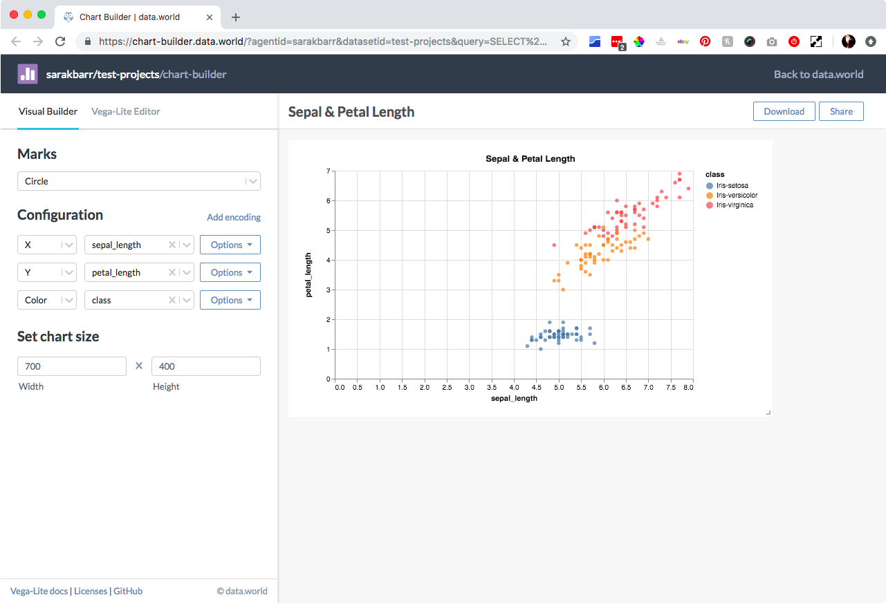 Data Catalog for Analysis & Teamwork data.world